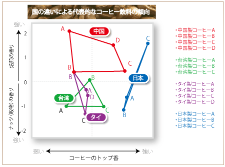 おいしさの表現 ~言葉の"壁"を越えて~