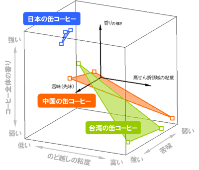 Vol.10 おいしさの表現?言葉の"壁"を越えて(続編)