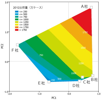 Vol.11 売れ筋商品のおいしさを可視化