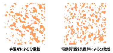 混ざり方の違いの可視化