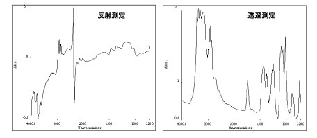 新規設備の導入により広がる可能性~薄く切ることで見えてくるもの