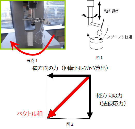 人の動作を機械で再現