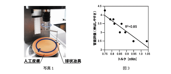 ＜塗布時の伸ばしやすさ＞