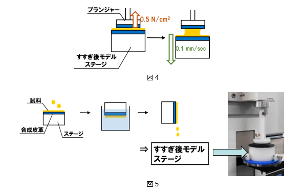 ＜すすぎ後のべたつき＞