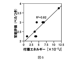 ＜すすぎ後のべたつき＞