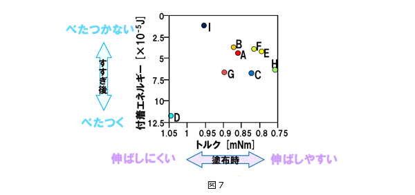 クレンジングオイルの使用感