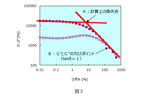 解析例