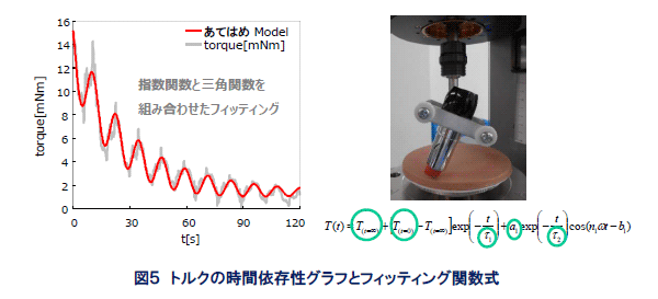 口紅の使用感と折れやすさ