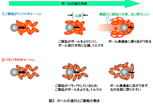 ②パラパラのチャーハン