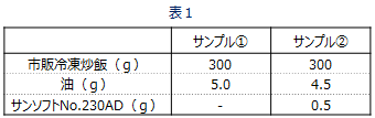 パラパラ感が異なる２種類のチャーハンを調製し、パラパラ感の可視化を検証！